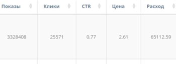 Заработок cpa арбитраж трафика CPA кейсы слив на Fish Hungry с тизерок