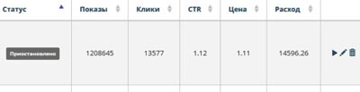 Заработок cpa арбитраж трафика CPA кейсы слив на Fish Hungry с тизерок