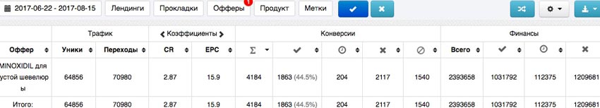 CPA кейс, кейсы cpa, cpa сети, оффер, cpa, средство для густой шевелюры