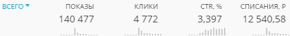 статистика рекламной кампании
