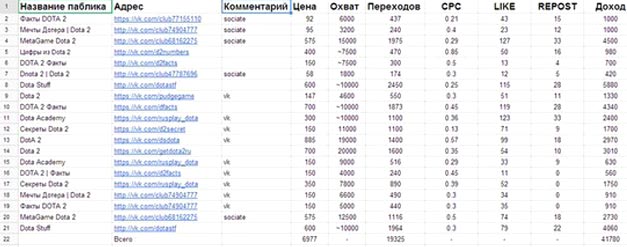 cpa кейсы арбитраж заработок, трафик, оффер cpa