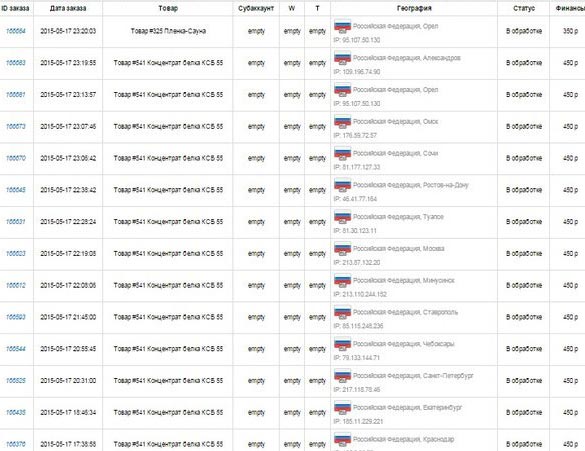 cpa кейсы арбитраж заработок трафик, оффер cpa