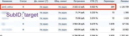 cpa кейсы, арбитраж заработок, трафик, оффер cpa