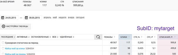 cpa кейсы, арбитраж заработок, трафик, оффер cpa