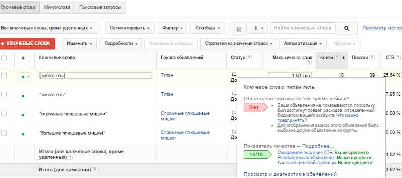 Слив с Google Adwords на Титан Гель