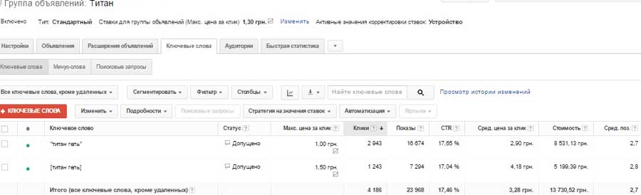 Слив с Google Adwords на Титан Гель