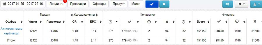 cpa кейс таргет Instagram, cpa кейсы, чехол, арбитраж заработок, трафик, оффер cpa