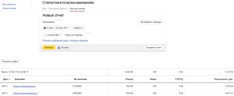 cpa кейсы, Яндекс Директ, арбитраж заработок, трафик, оффер cpa