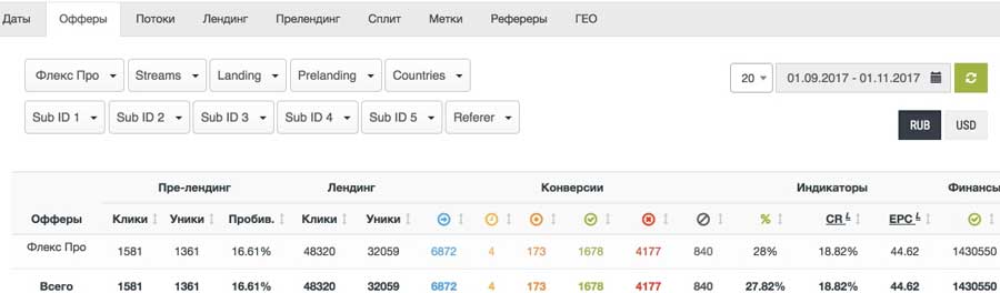 тизерки, cpa кейсы, арбитраж заработок, трафик, оффер cpa, капсулы
