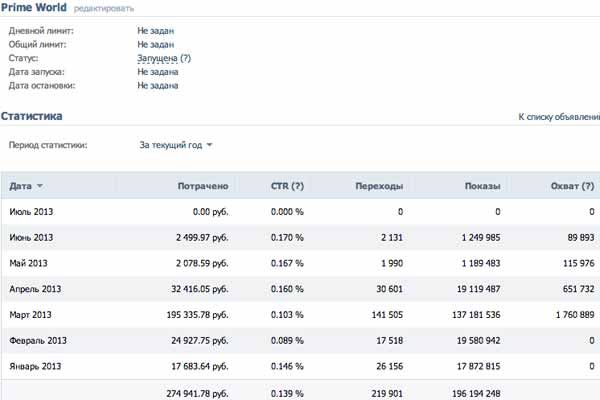 вконтакте, cpa кейсы, арбитраж заработок, трафик, оффер cpa, игра, CPA кейс, Prime World