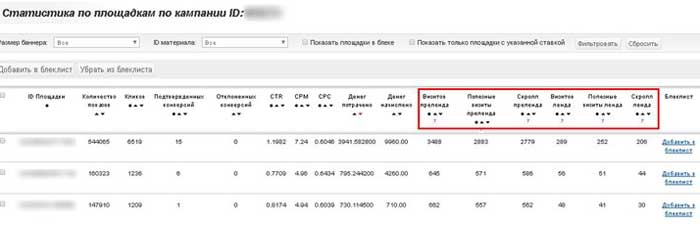 CPA кейсы, заработок на оффере  Money Amulet