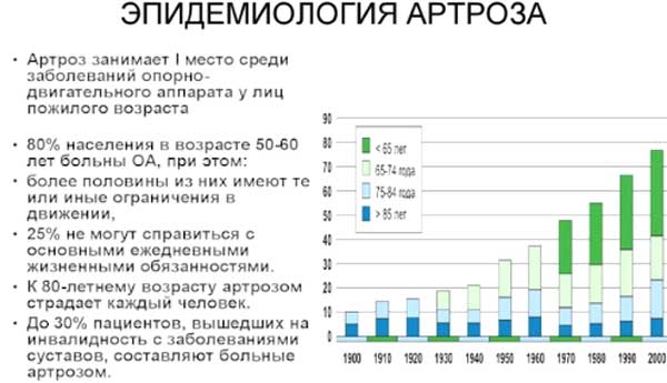 CPA кейс, заработокна оффере Hondrolock из Oblivki