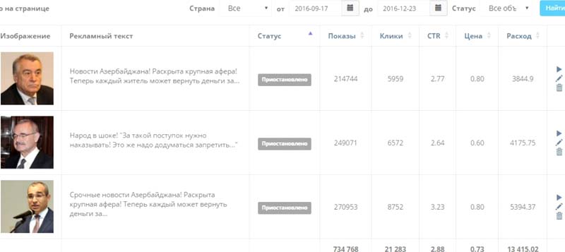 cpa кейсы, арбитраж заработок cpa, CPA кейс Oblivki