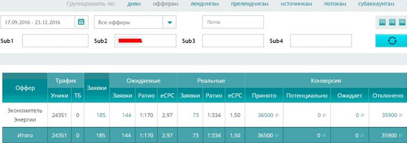 cpa кейсы, арбитраж заработок cpa, CPA кейс Oblivki