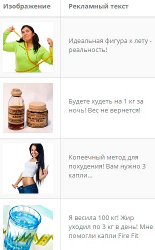 статистика рекламной кампании