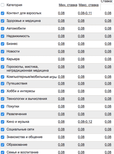 категориям сливали трафик. рассылка, статистика
