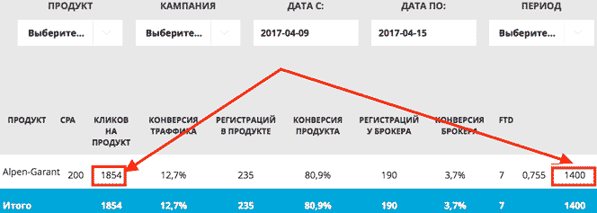 Аналитика трафика