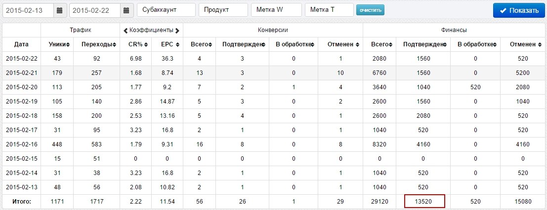 cpa, cpa кейсы, паблики ВК