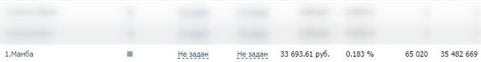 cpa кейсы, сайт знакомств cpa регистрации