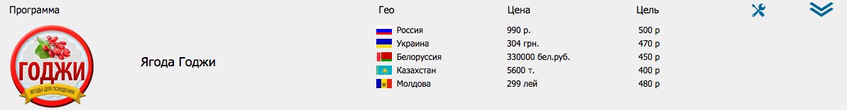 cpa заработок, cpa кейсы, жвачку, пабликов Вконтакте