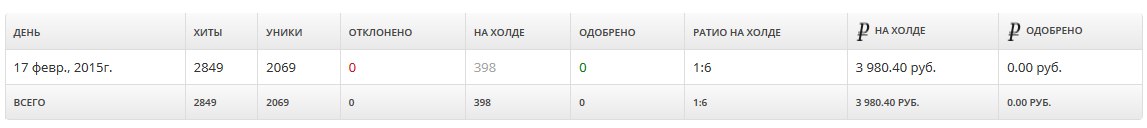 cpa кейсы, cpa оффер, cpa кейс, мобильное приложение, пабликов Вконтакте